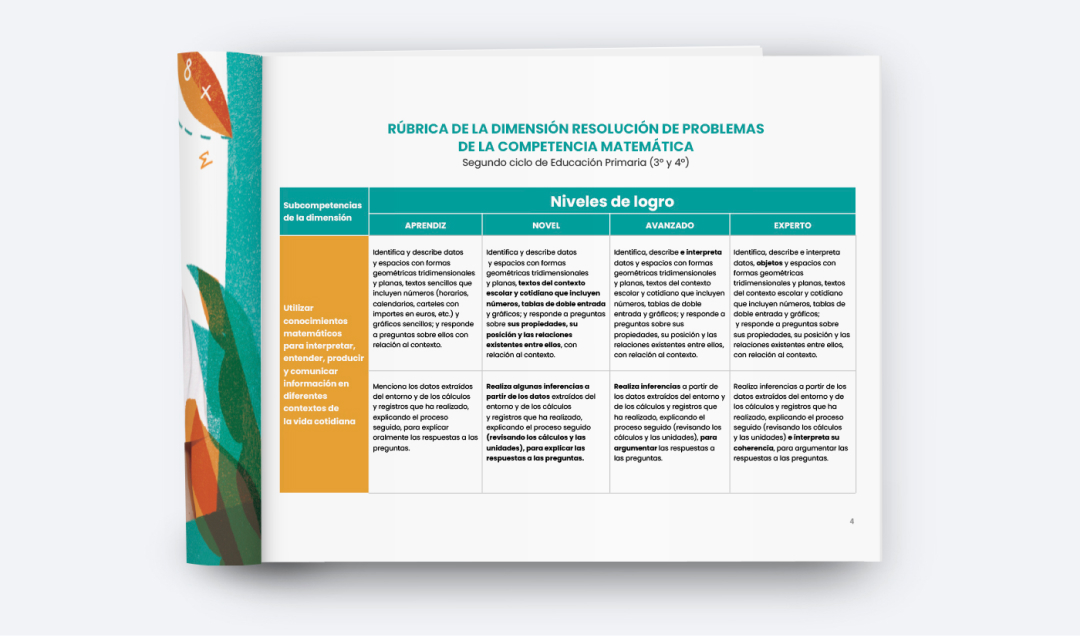 rubrica evaluacion emat
