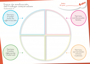 roles trabajo cooperativo