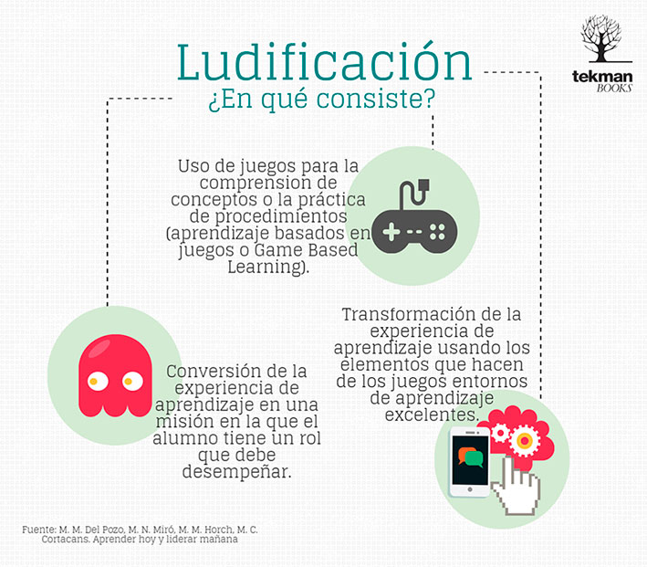 infografia ludificacion