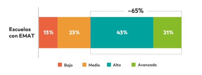 EMAT demostra resultats: les matemàtiques que funcionen 2 1 1 Captura
