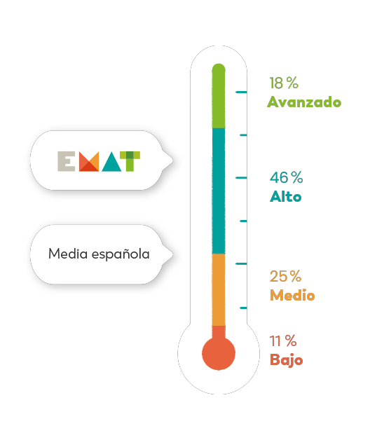 Blog Resultados TIMSS 2023 1