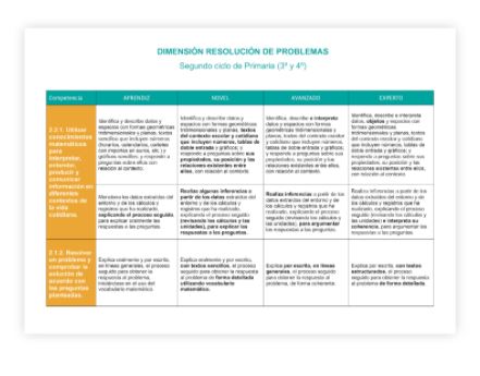 Novetats EMAT 21/22: personalitza encara més les matemàtiques! 4 Captura 8 1