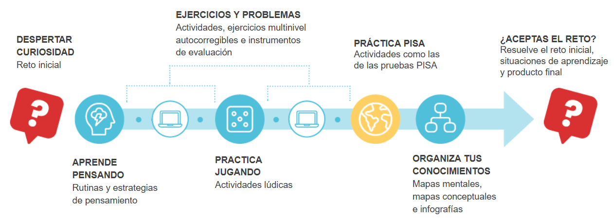 EMAT ESO estructura bloque