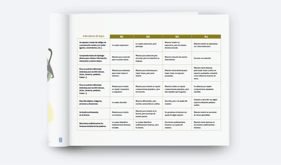 Guia ludi Como disenar una evaluacion inicial de las habilidades linguisticas en el aula de infantil