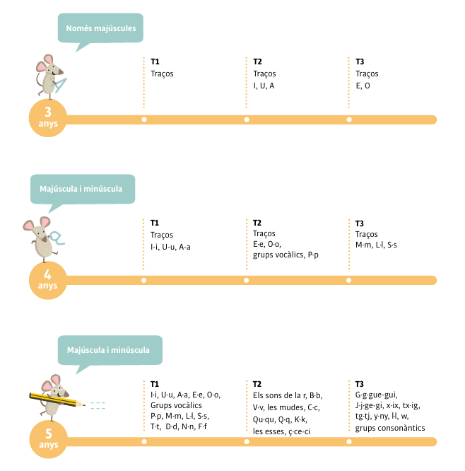 Ludilletres per a infantil es renova: més flexible, didàctic, personalitzat i complet 3 LUDI CA seq
