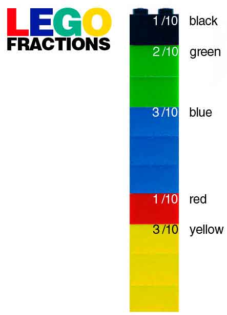 Aprender las fracciones con Lego 3 aprender fracciones con lego fichas