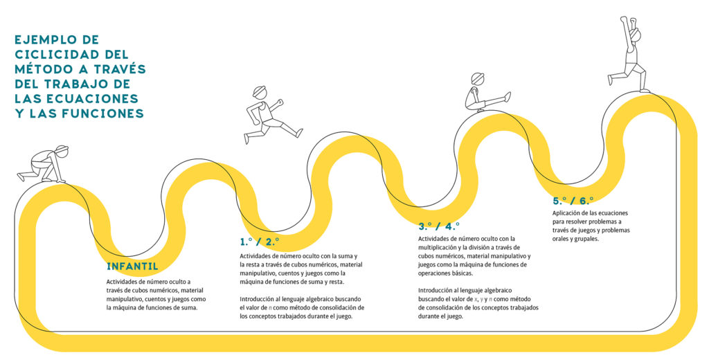 Ciclicidad: qué es y por qué mejora el aprendizaje de las matemáticas 3 ciclicidad EntusiasMAT