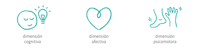 Cómo aplicar la Taxonomía de Bloom en el aula y conseguir un aprendizaje significativo 2 img 6399db3375bbe