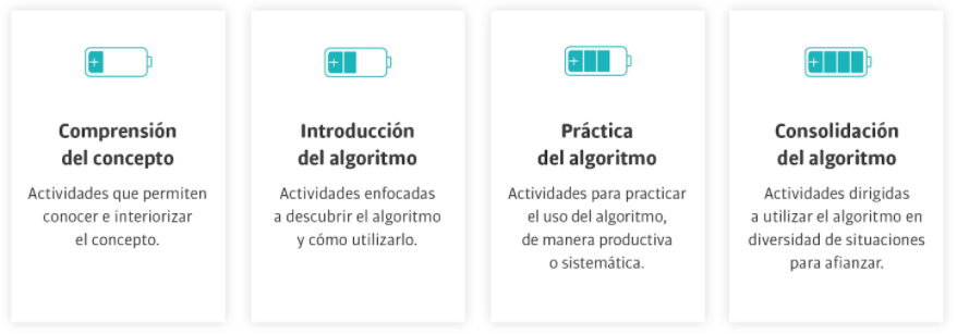Detectar y prevenir dificultades en el aprendizaje de las matemáticas 2 la pila tekman