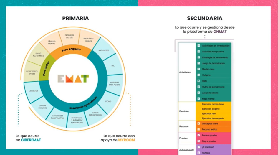 Herramientas digitales para atender a la diversidad en matemáticas (VIMET) 2 vimet1