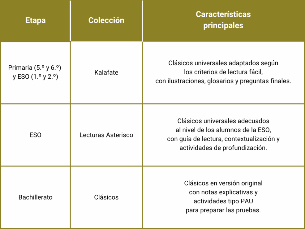 Tabla tekman clasicos para el aula 1 1