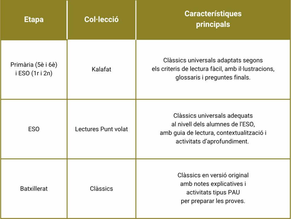 Clàssics per a l'aula de primària, ESO i batxillerat 2 Taula tekman cassics per a aula 1