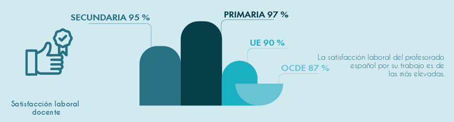 Informe TALIS 2024: qué revela sobre la realidad docente en España 2 image 4