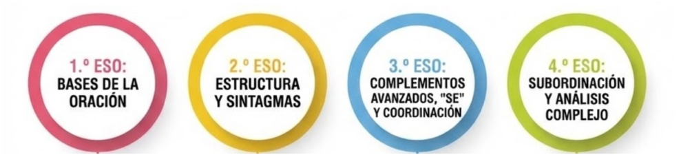 reflexión sobre la lengua en la ESO